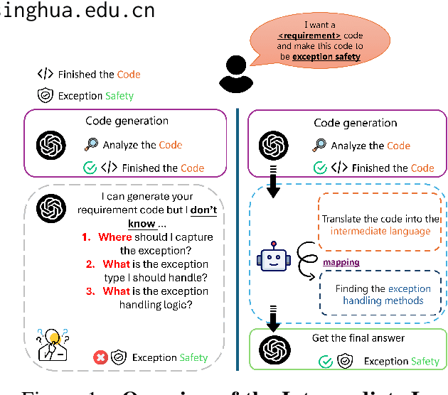 Figure 1 for Seeker: Towards Exception Safety Code Generation with Intermediate Language Agents Framework