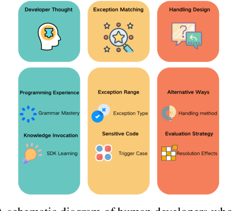 Figure 3 for Seeker: Towards Exception Safety Code Generation with Intermediate Language Agents Framework
