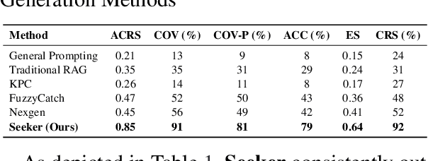 Figure 2 for Seeker: Towards Exception Safety Code Generation with Intermediate Language Agents Framework