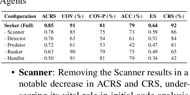 Figure 4 for Seeker: Towards Exception Safety Code Generation with Intermediate Language Agents Framework