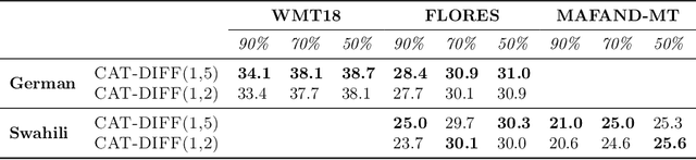 Figure 4 for Critical Learning Periods: Leveraging Early Training Dynamics for Efficient Data Pruning