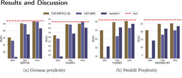 Figure 2 for Critical Learning Periods: Leveraging Early Training Dynamics for Efficient Data Pruning