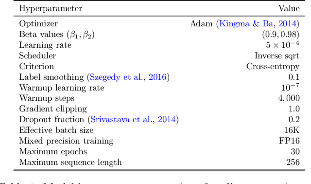 Figure 1 for Critical Learning Periods: Leveraging Early Training Dynamics for Efficient Data Pruning