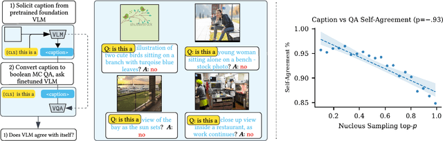 Figure 3 for Q: How to Specialize Large Vision-Language Models to Data-Scarce VQA Tasks? A: Self-Train on Unlabeled Images!