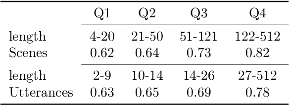 Figure 4 for Computational Analysis of Gender Depiction in the Comedias of Calderón de la Barca