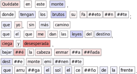 Figure 3 for Computational Analysis of Gender Depiction in the Comedias of Calderón de la Barca