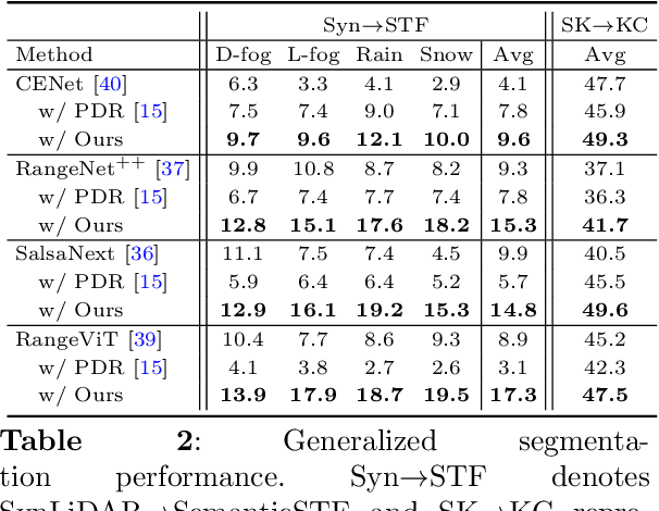 Figure 4 for Rethinking Range-View LiDAR Segmentation in Adverse Weather