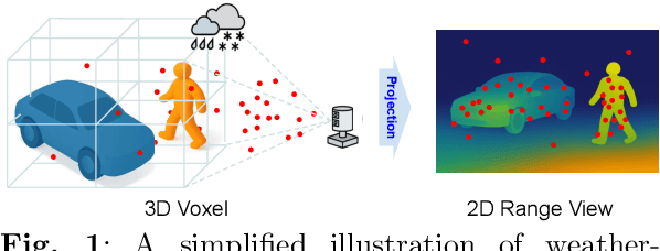 Figure 1 for Rethinking Range-View LiDAR Segmentation in Adverse Weather