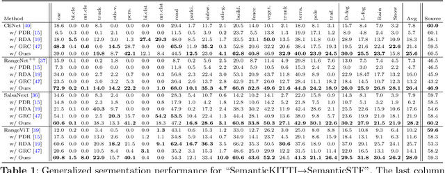 Figure 2 for Rethinking Range-View LiDAR Segmentation in Adverse Weather