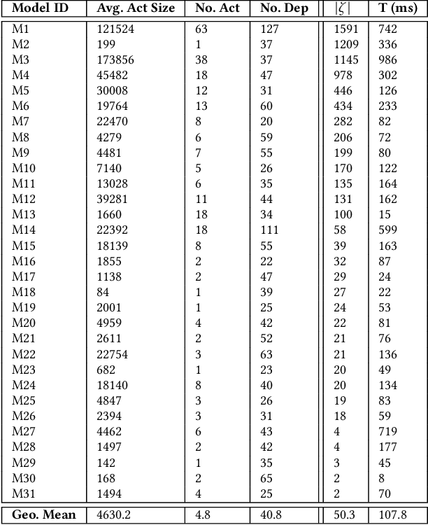 Figure 2 for A Data Source Dependency Analysis Framework for Large Scale Data Science Projects