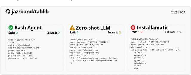 Figure 4 for EnvBench: A Benchmark for Automated Environment Setup