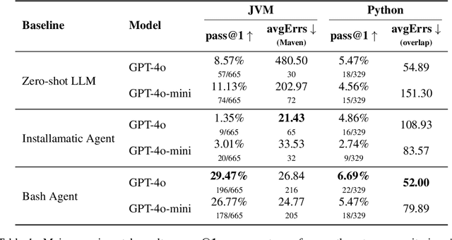 Figure 2 for EnvBench: A Benchmark for Automated Environment Setup
