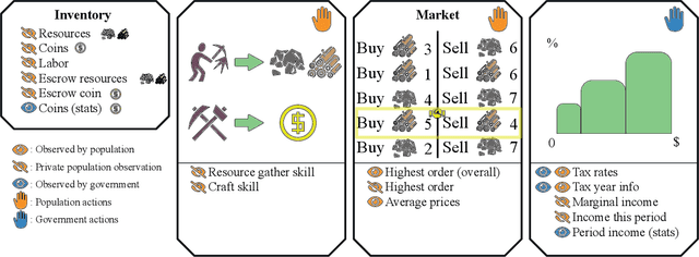 Figure 1 for EconoJax: A Fast & Scalable Economic Simulation in Jax
