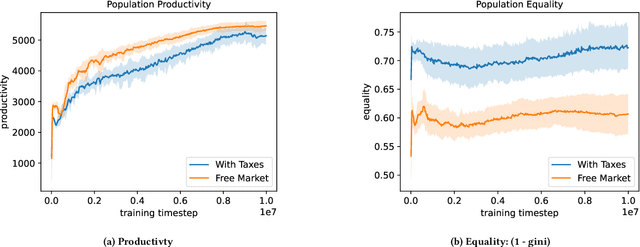 Figure 3 for EconoJax: A Fast & Scalable Economic Simulation in Jax