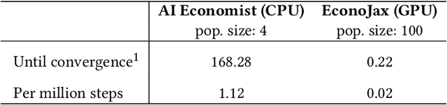 Figure 2 for EconoJax: A Fast & Scalable Economic Simulation in Jax