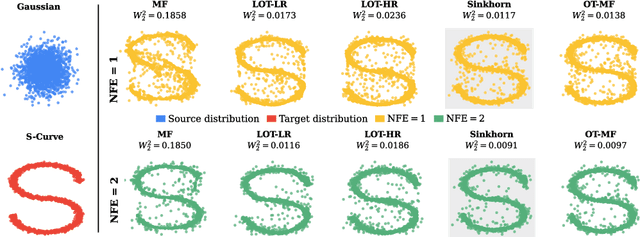 Figure 3 for Transport Based Mean Flows for Generative Modeling
