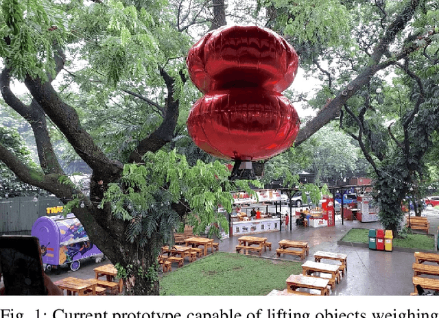 Figure 1 for A Novel Low-Cost, Recyclable, Easy-to-Build Robot Blimp For Transporting Supplies in Hard-to-Reach Locations