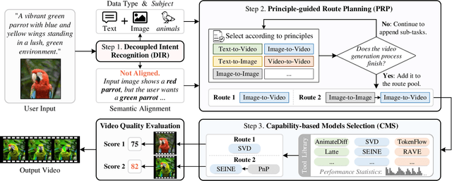 Figure 2 for SPAgent: Adaptive Task Decomposition and Model Selection for General Video Generation and Editing