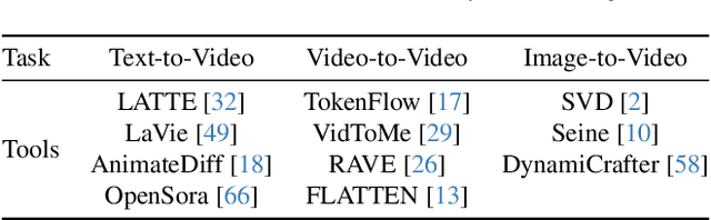 Figure 1 for SPAgent: Adaptive Task Decomposition and Model Selection for General Video Generation and Editing