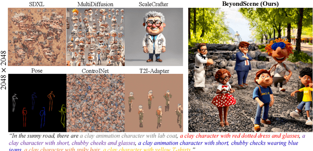 Figure 1 for BeyondScene: Higher-Resolution Human-Centric Scene Generation With Pretrained Diffusion