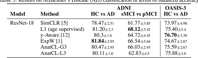 Figure 4 for Anatomical Foundation Models for Brain MRIs