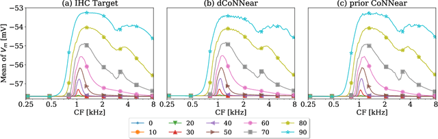 Figure 3 for Artifact-free Sound Quality in DNN-based Closed-loop Systems for Audio Processing