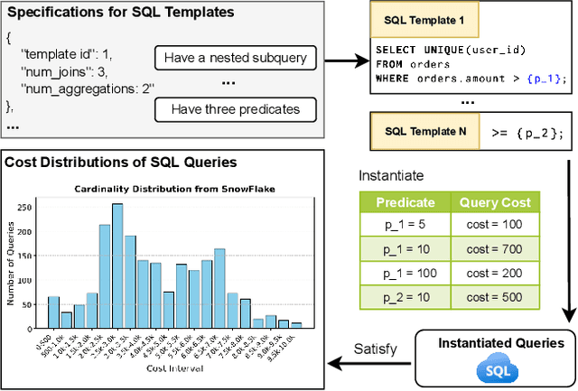 Figure 1 for SQLBarber: A System Leveraging Large Language Models to Generate Customized and Realistic SQL Workloads