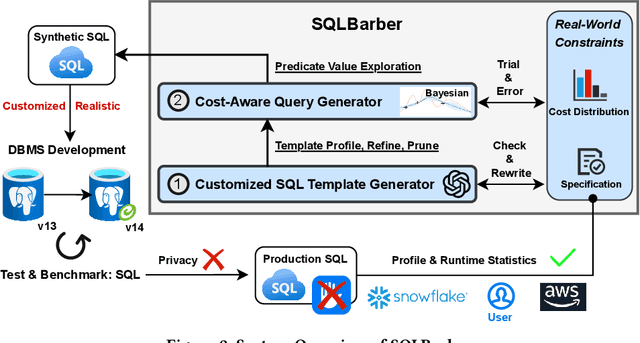 Figure 3 for SQLBarber: A System Leveraging Large Language Models to Generate Customized and Realistic SQL Workloads