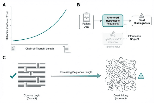 Figure 4 for Foundation Models in Biomedical Imaging: Turning Hype into Reality