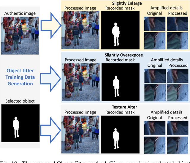 Figure 2 for Webly-Supervised Image Manipulation Localization via Category-Aware Auto-Annotation