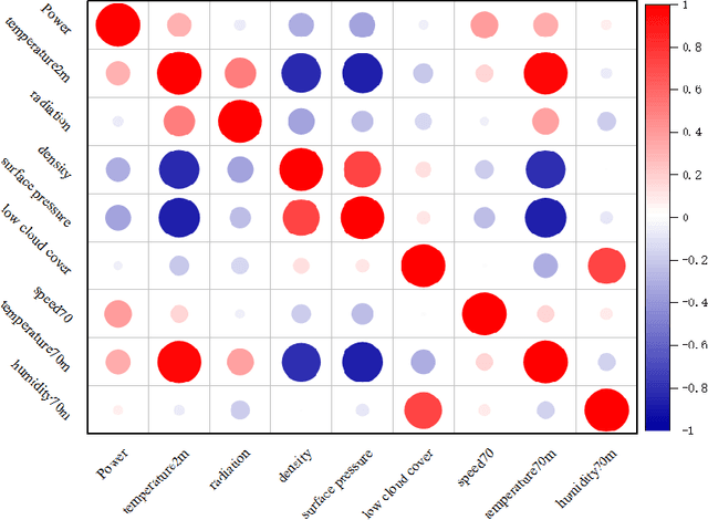 Figure 2 for An improved wind power prediction via a novel wind ramp identification algorithm