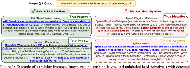 Figure 1 for Fixing Data That Hurts Performance: Cascading LLMs to Relabel Hard Negatives for Robust Information Retrieval
