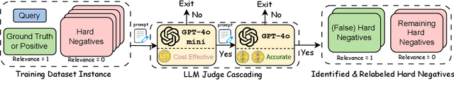 Figure 3 for Fixing Data That Hurts Performance: Cascading LLMs to Relabel Hard Negatives for Robust Information Retrieval