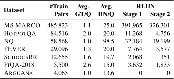 Figure 2 for Fixing Data That Hurts Performance: Cascading LLMs to Relabel Hard Negatives for Robust Information Retrieval