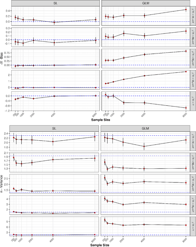 Figure 4 for Assessing Racial Disparities in Healthcare Expenditures Using Causal Path-Specific Effects