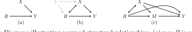 Figure 1 for Assessing Racial Disparities in Healthcare Expenditures Using Causal Path-Specific Effects