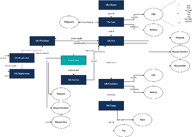 Figure 1 for A Methodological Report on Anomaly Detection on Dynamic Knowledge Graphs