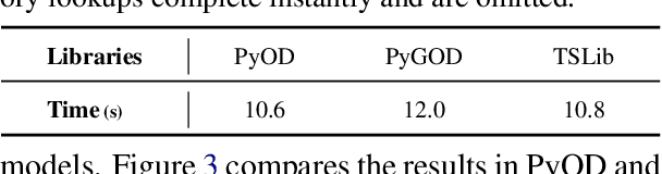 Figure 4 for AD-AGENT: A Multi-agent Framework for End-to-end Anomaly Detection