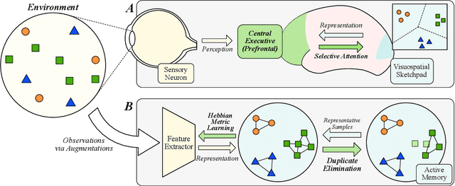 Figure 1 for DUEL: Duplicate Elimination on Active Memory for Self-Supervised Class-Imbalanced Learning