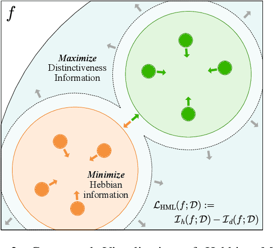 Figure 3 for DUEL: Duplicate Elimination on Active Memory for Self-Supervised Class-Imbalanced Learning