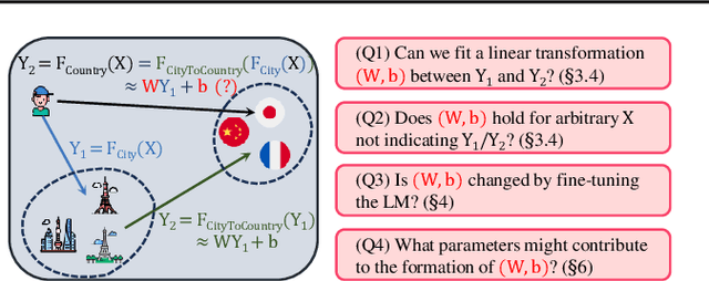 Figure 3 for Linear Correlation in LM's Compositional Generalization and Hallucination