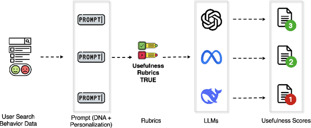 Figure 1 for LLM-Driven Usefulness Judgment for Web Search Evaluation