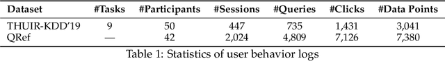 Figure 2 for LLM-Driven Usefulness Judgment for Web Search Evaluation