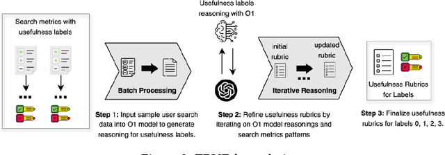 Figure 3 for LLM-Driven Usefulness Judgment for Web Search Evaluation