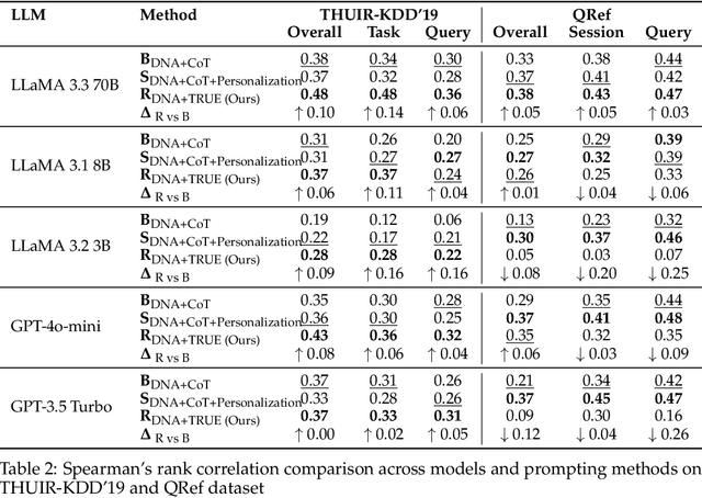 Figure 4 for LLM-Driven Usefulness Judgment for Web Search Evaluation