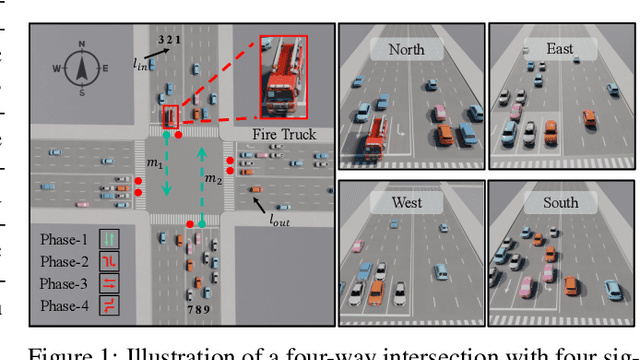 Figure 1 for VLMLight: Traffic Signal Control via Vision-Language Meta-Control and Dual-Branch Reasoning