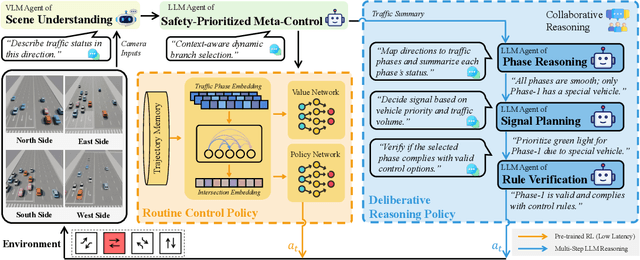 Figure 3 for VLMLight: Traffic Signal Control via Vision-Language Meta-Control and Dual-Branch Reasoning