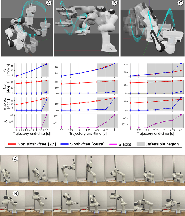 Figure 3 for Geometric Slosh-Free Tracking for Robotic Manipulators