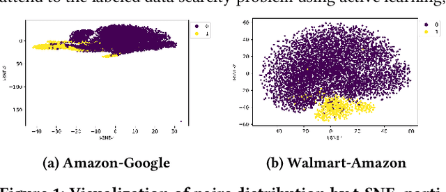 Figure 1 for The Battleship Approach to the Low Resource Entity Matching Problem