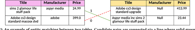 Figure 3 for The Battleship Approach to the Low Resource Entity Matching Problem